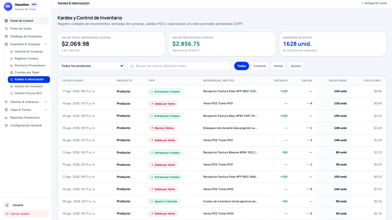 Kárdex de inventario con costo promedio ponderado